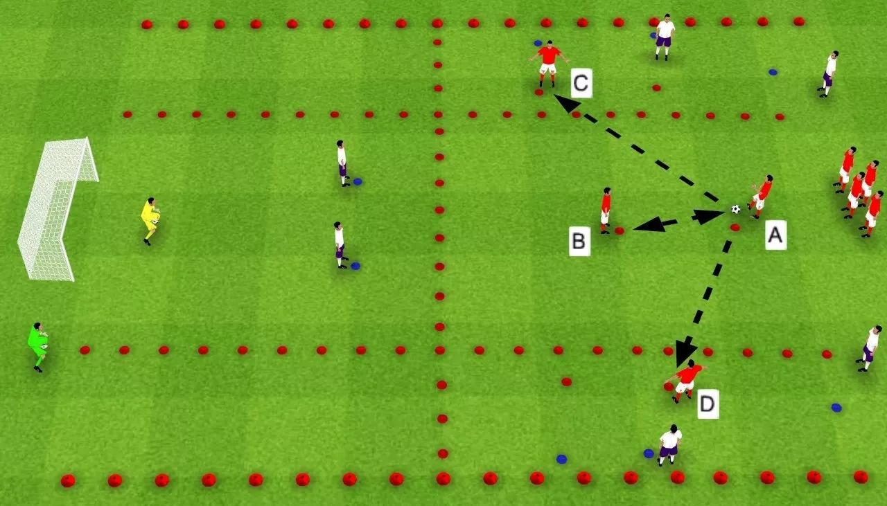 【教練角】足球戰術:利用邊路進攻練習