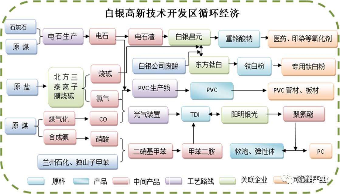 積極延伸氟化工產業鏈,開拓含氟表面活性劑,含氟醫藥中間體等精細化工