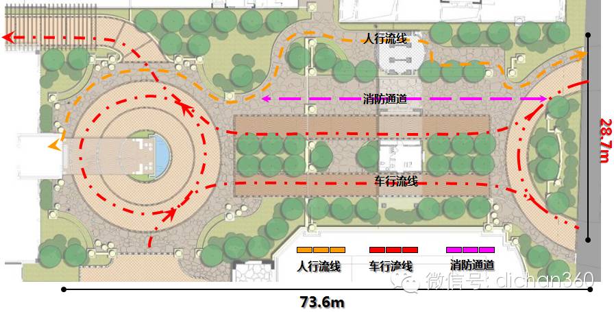 万科入口功能序列与装置市井主入口区域多以人行流线为主,弱化车行