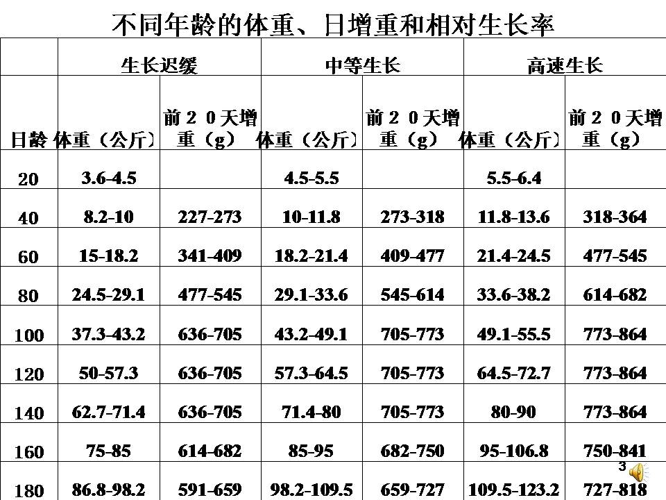 猪料肉比对照表照片图片