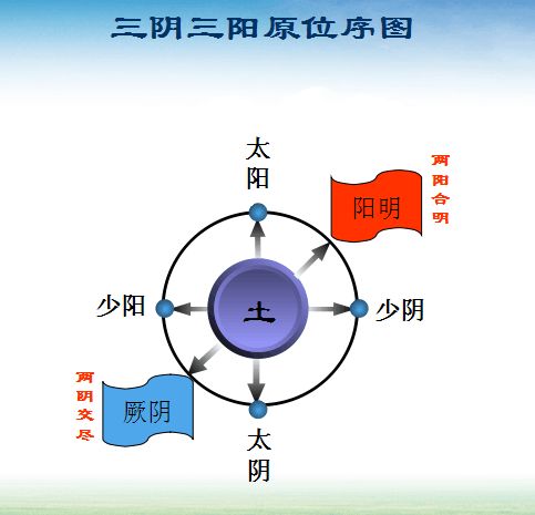 何调气|刘先银经典点说：黄帝内经，心者，君主之官，神明出焉。如何调气，保持健康