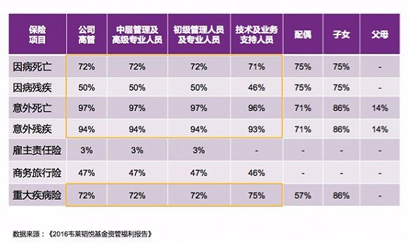 金融行业薪酬调整报告出炉!涨薪福利津贴一个