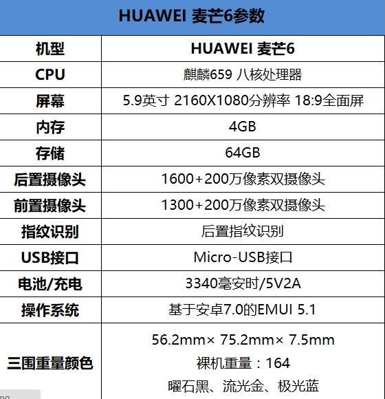 年轻,无畏生长:麦芒6华为首款全面屏 四摄手机