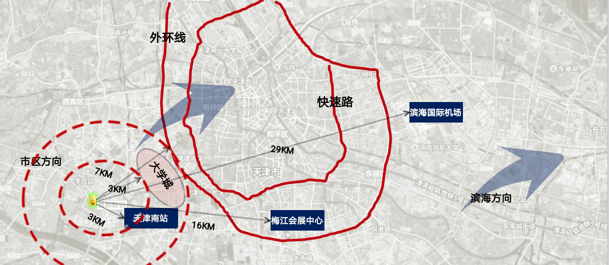 鄰近交通樞紐,距天津市政治,經濟和文化中心約7公里,距機場約29公里