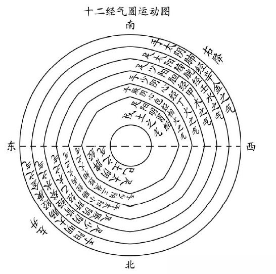 时间|刘先银经典点说《黄帝内经》的时间哲学，《道德经》反者道之动，弱者道之用