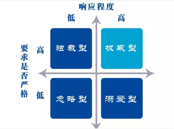 应不应该给予孩子无条件的爱