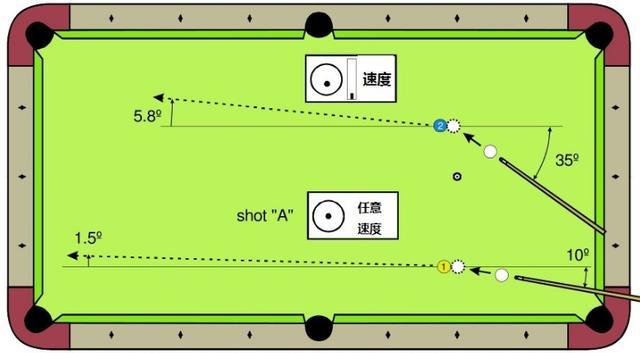 台球九十度分离角图解图片