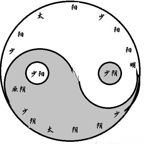 时间|刘先银经典点说《黄帝内经》的时间哲学，《道德经》反者道之动，弱者道之用