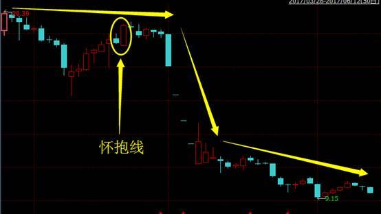 實戰此k線組合位置比形態更重要