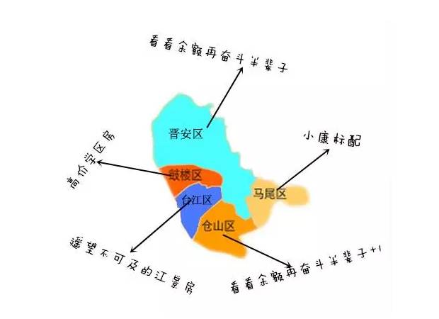 福州八县职场人眼中的福州职场人