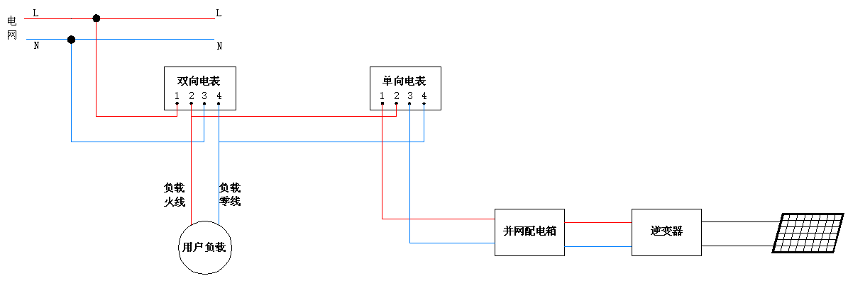 (2)三相双向电表 三相单向电表 单向电表
