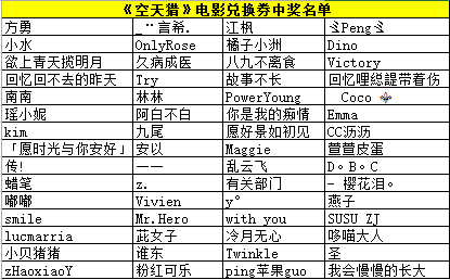 大地送票丨120張英倫對決電影票免費送