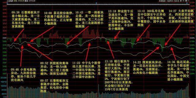 四條均線構成反壓,技術指標底位鈍化,在時間窗口上,大盤有變盤可能