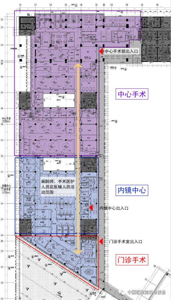 内镜与手术中心平面图设置独立运行的产科手术部根据产科的发展,新建