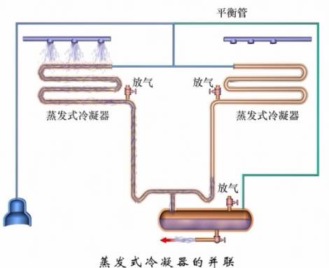 蒸发器和冷凝器区别图片