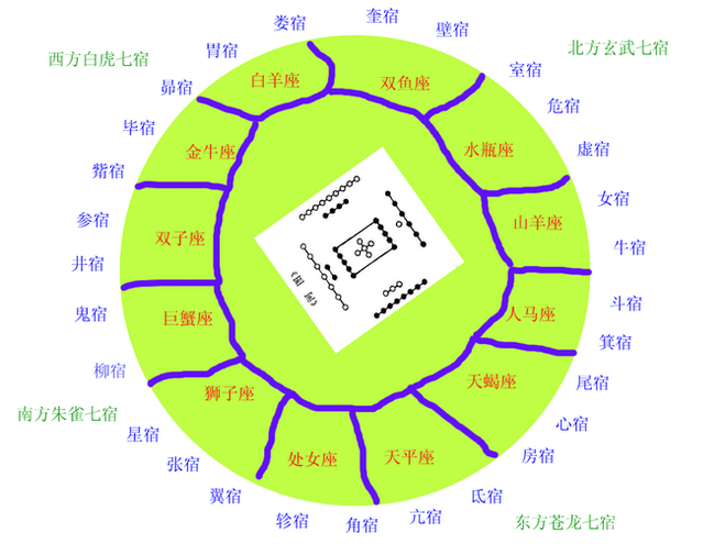 文明|《周易》卦辞的范式元亨利贞《黄帝内经》时间哲学《道德经》尊道贵德