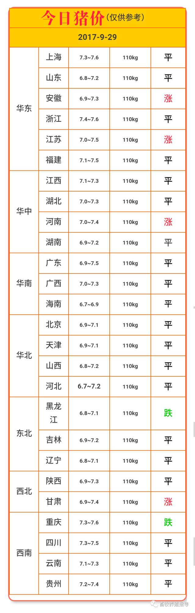 北京六马种猪价格图片图片