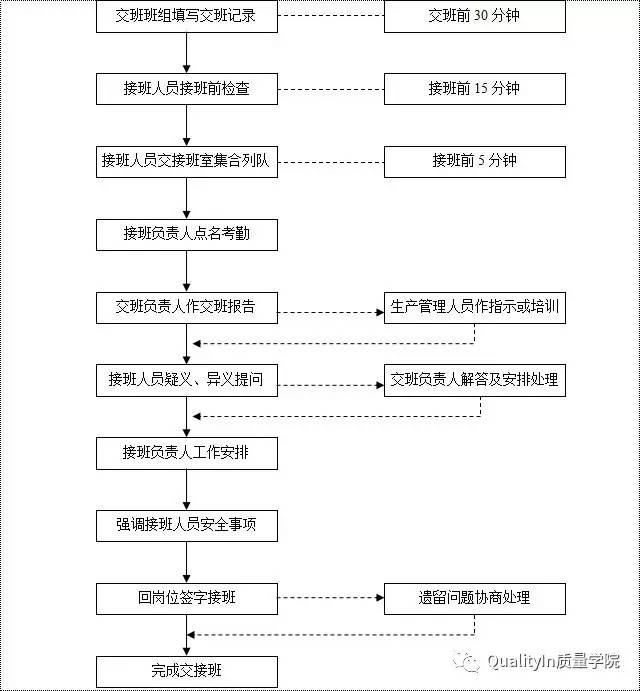 九,本制度流程图