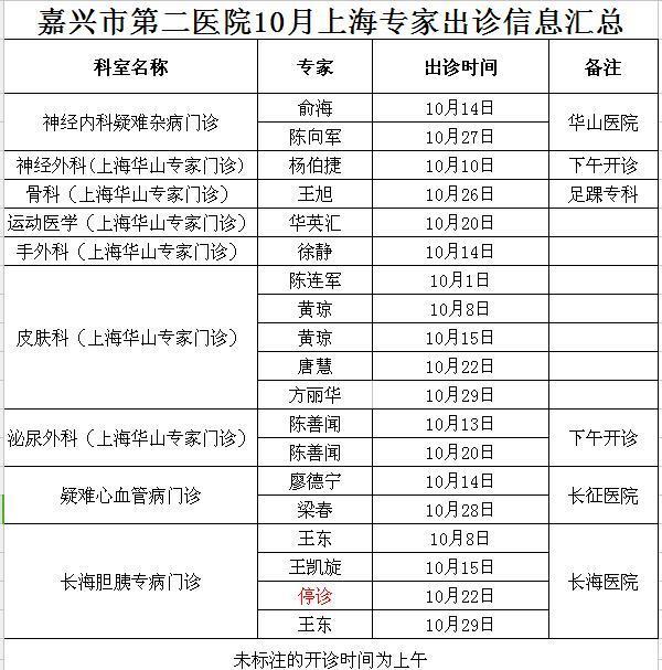 【收藏】最新嘉興市第二醫院10月上海專家門診信息