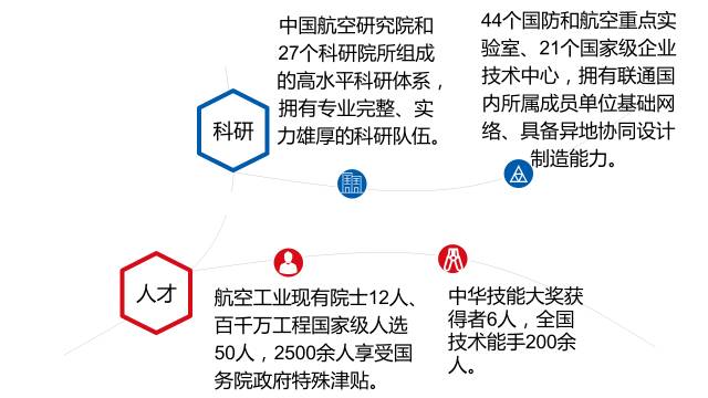 中國航空工業集團公司是由中央管理的特大型企業,下轄27家上市公司