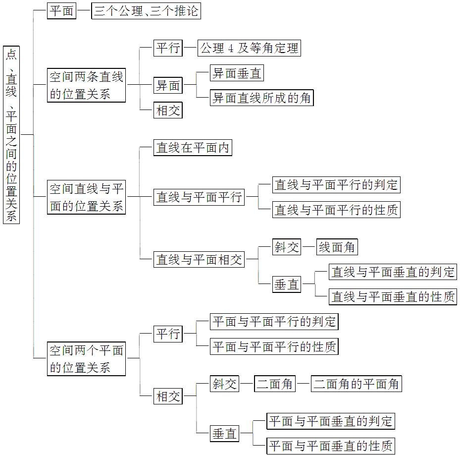 点线面关系思维导图图片