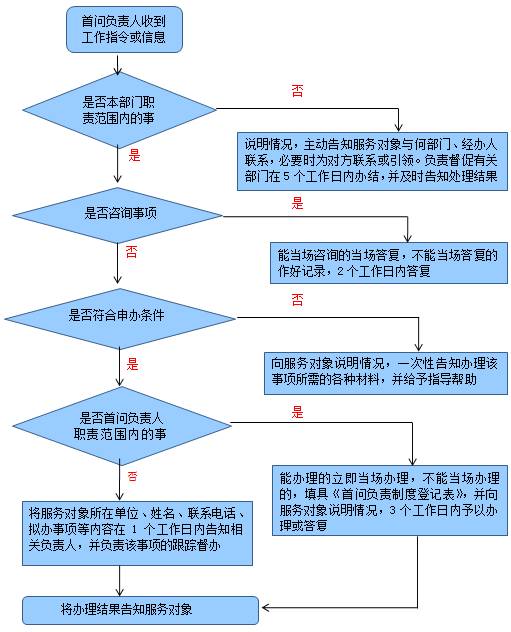 比如,總務部網站上有