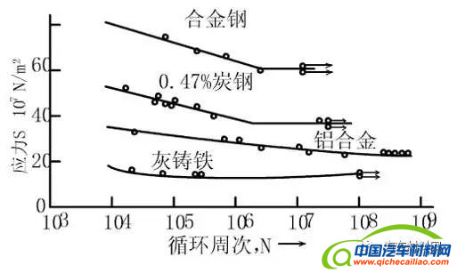 消防车与锌合金金相分析