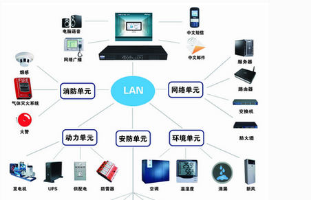 病案室库房巡查表