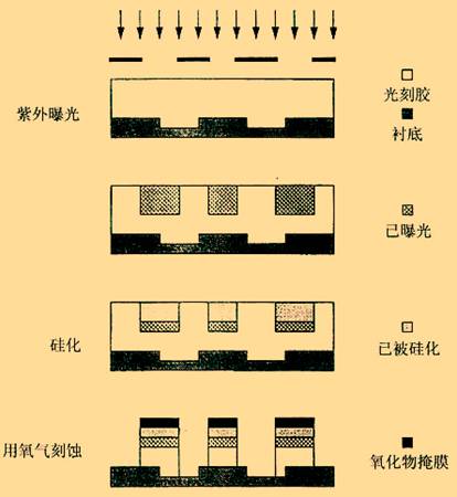 学术干货│寻根究底等离子刻蚀技术