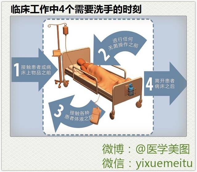 最全的临床操作图,看完茅塞顿开,赶快收藏!