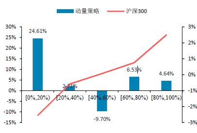 cta量化策略的波动率因子面面观