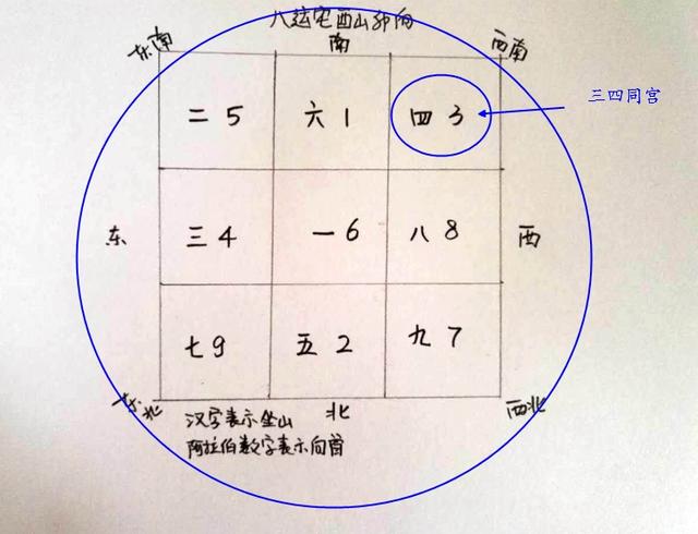 九星風水斷吉凶四碧文曲傷病多風水道先生