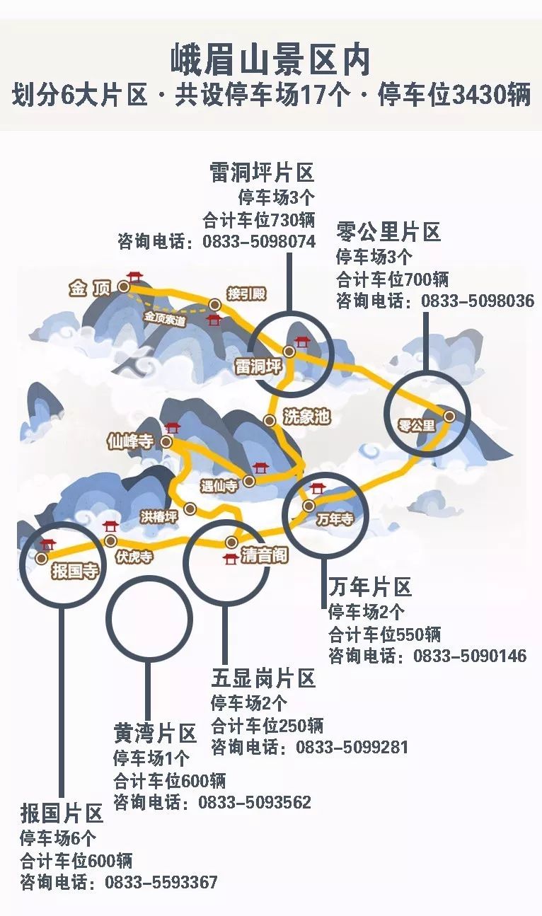 線路進入景區 1丨 2丨 3丨 4丨 國慶 中秋超級黃金週期間 峨眉山景區