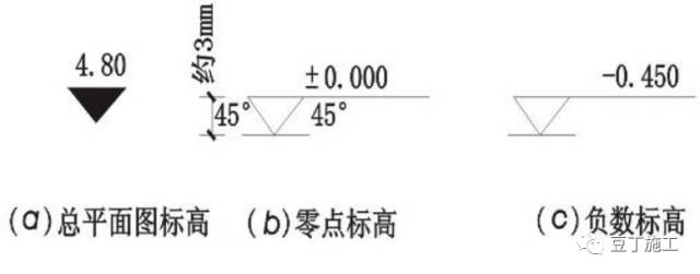 地面标高符号图片