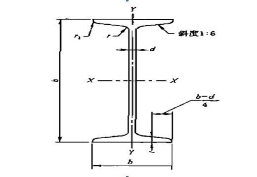 cad画工字钢截面图片