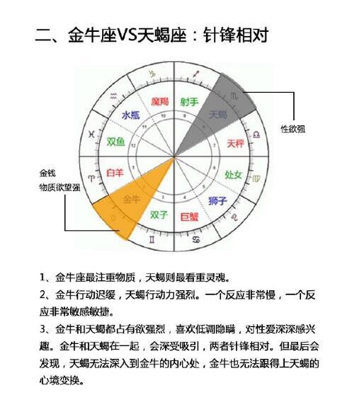 你所不知道的对宫星座