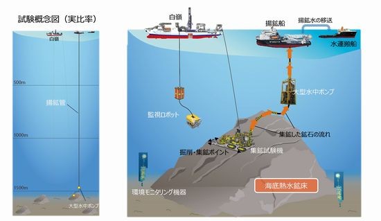 抢海底资源金矿日本机械巨兽开采1600米深矿石,海底热水矿床化身宝库