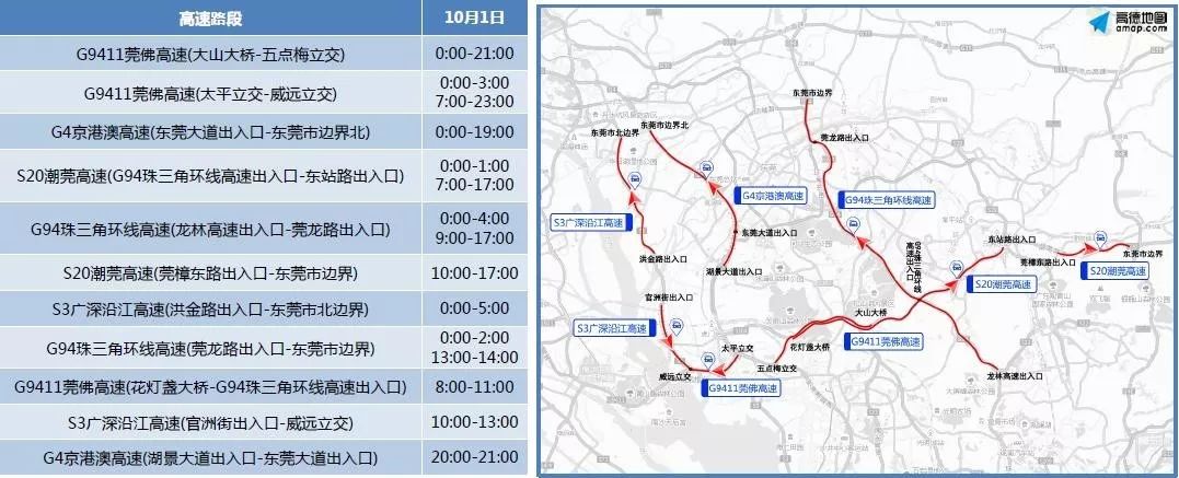 返程时易拥堵缓行高速公路