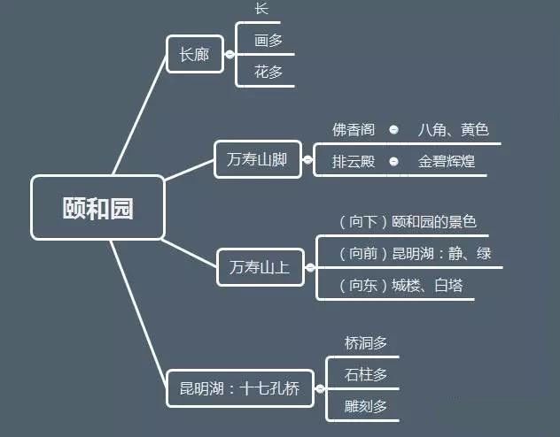 颐和园板书设计图片图片