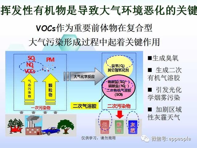 工业挥发性有机物vocs排放四大环节