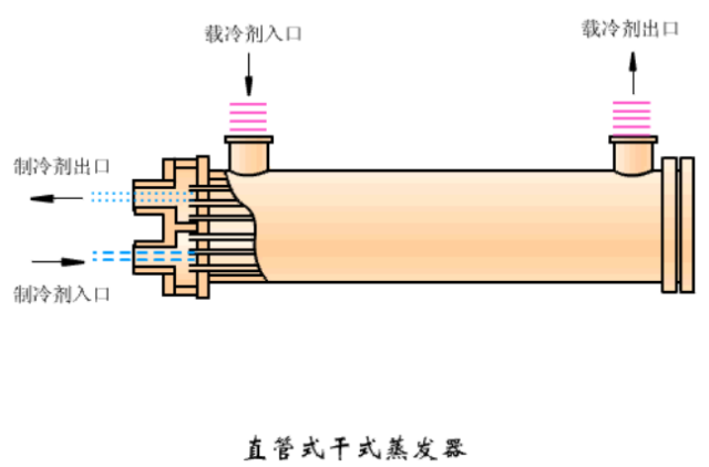 圖文並茂┃詳解冷凝器與蒸發器