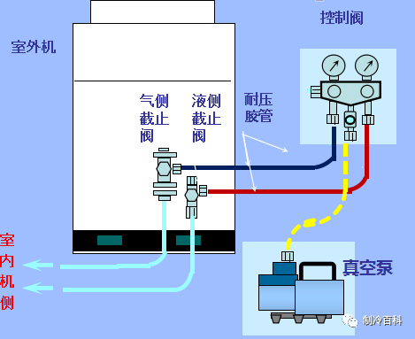 空调抽真空步骤图解图片