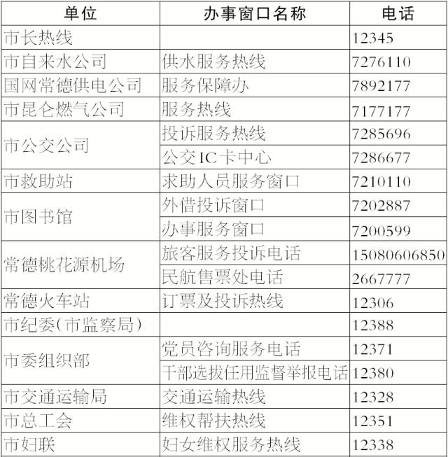 辦事不求人常德市政務公開便民服務窗口熱線電話請您查收