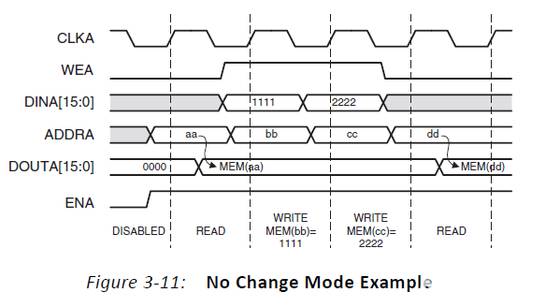 精品博文vivadoz中blockmemorygenerator的使用方法