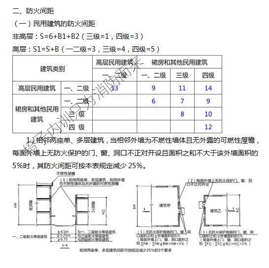 所以,你判斷建築物是不是高層,在判斷耐火等級,就可以算錯