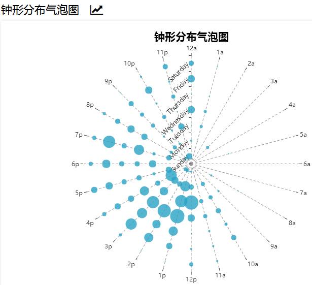 氣泡圖比散點圖更懂你的心鏑數鮮聲13