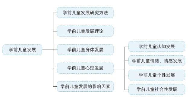 【真题大派送】幼儿园教师资格考试考点精讲—儿童心理发展的年龄