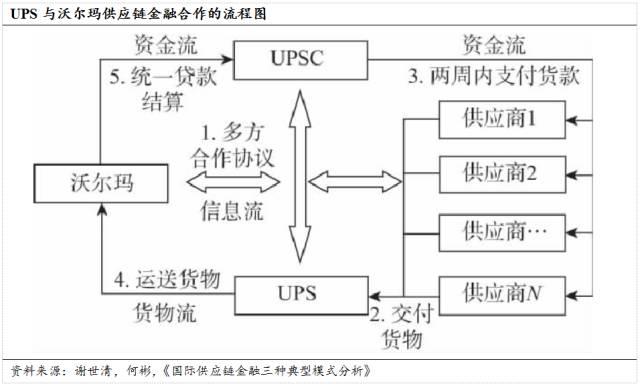 沃尔玛价值链分析图图片