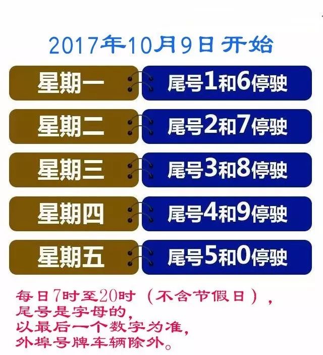 10月9日起沧州启动常态化禁限行措施,每天限两个尾号要记清楚!