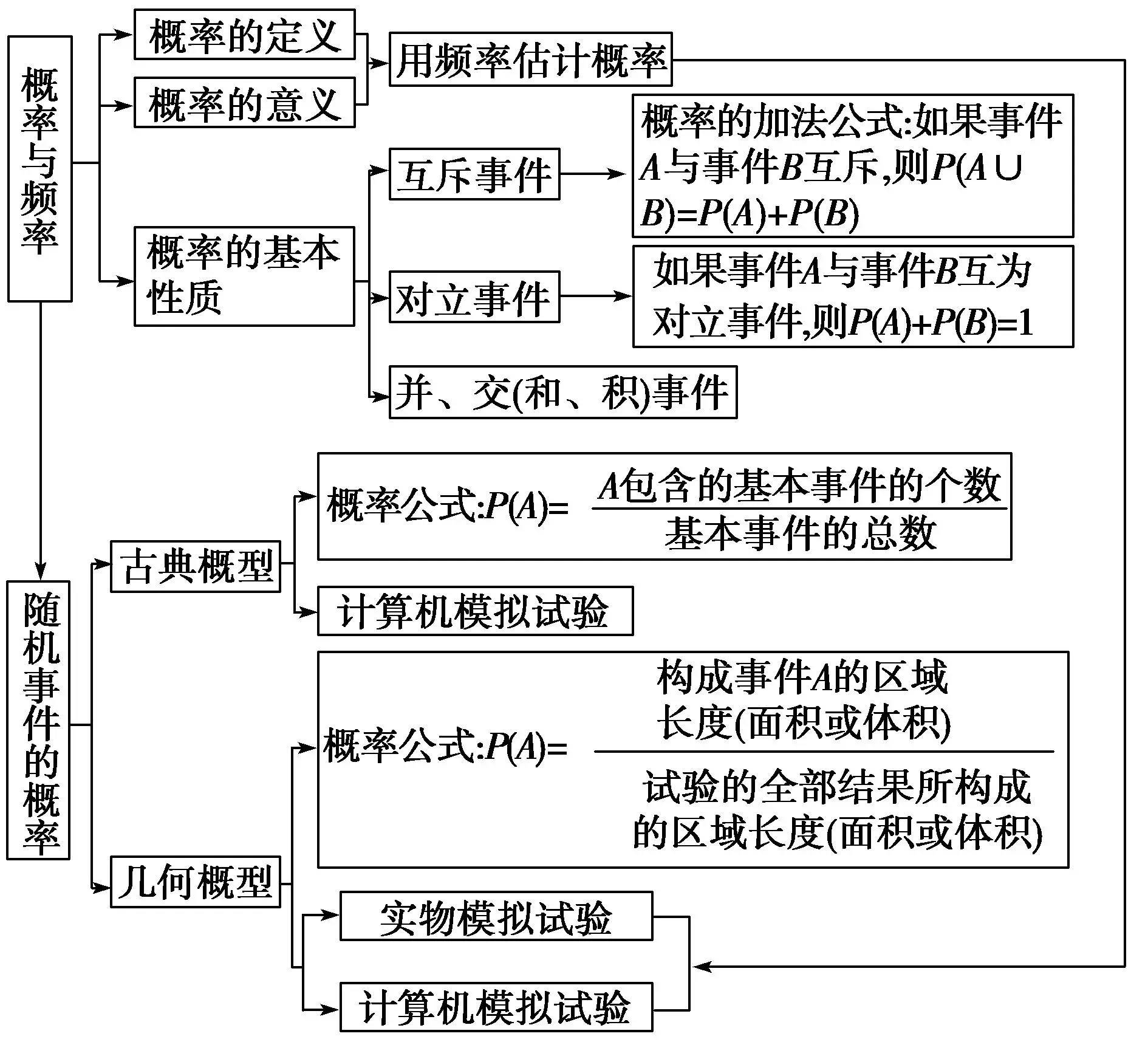 高中数学 概率 不掌握这几个经典题型,将拖累高考,高中生必看,第2张